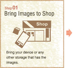 Step01 Go to a shop with your data. Bring your image data stored in media such as smartphone, USB memory sticks and SD card. 